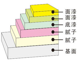 Z6·尊龙凯时(中国区)人生就是搏!