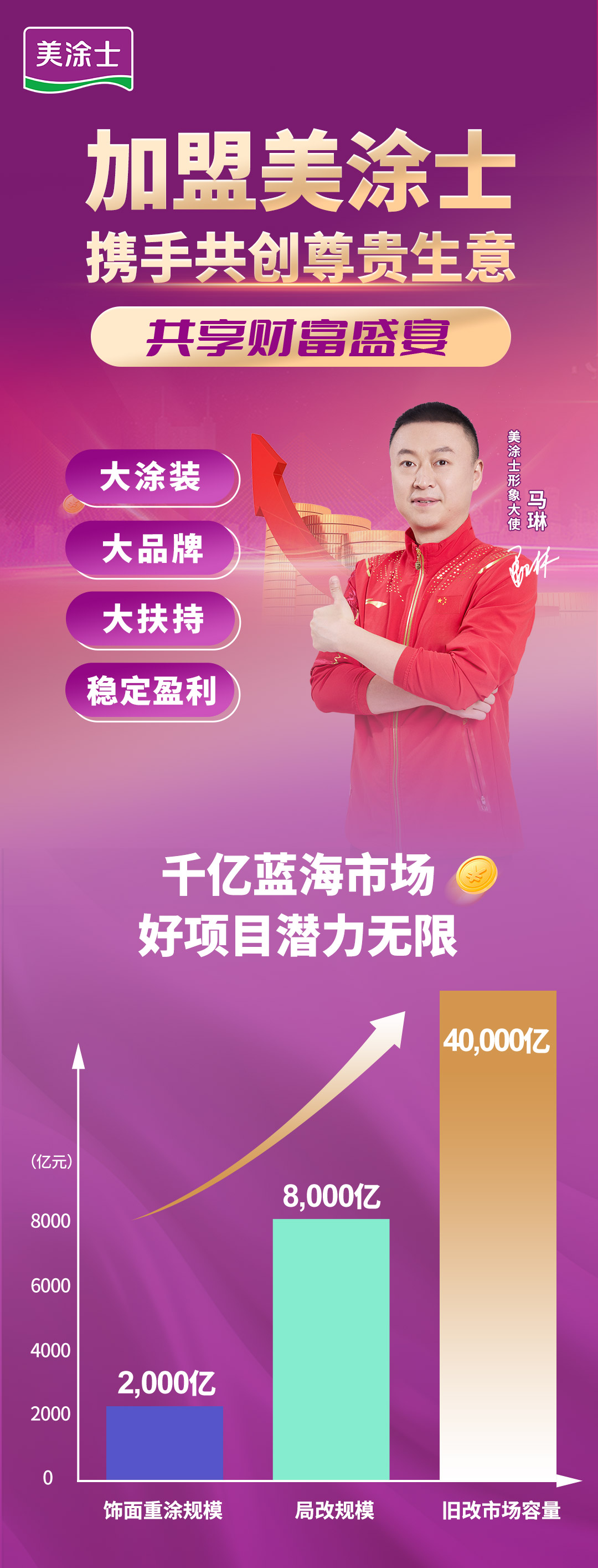Z6尊龙凯时漆代理加盟